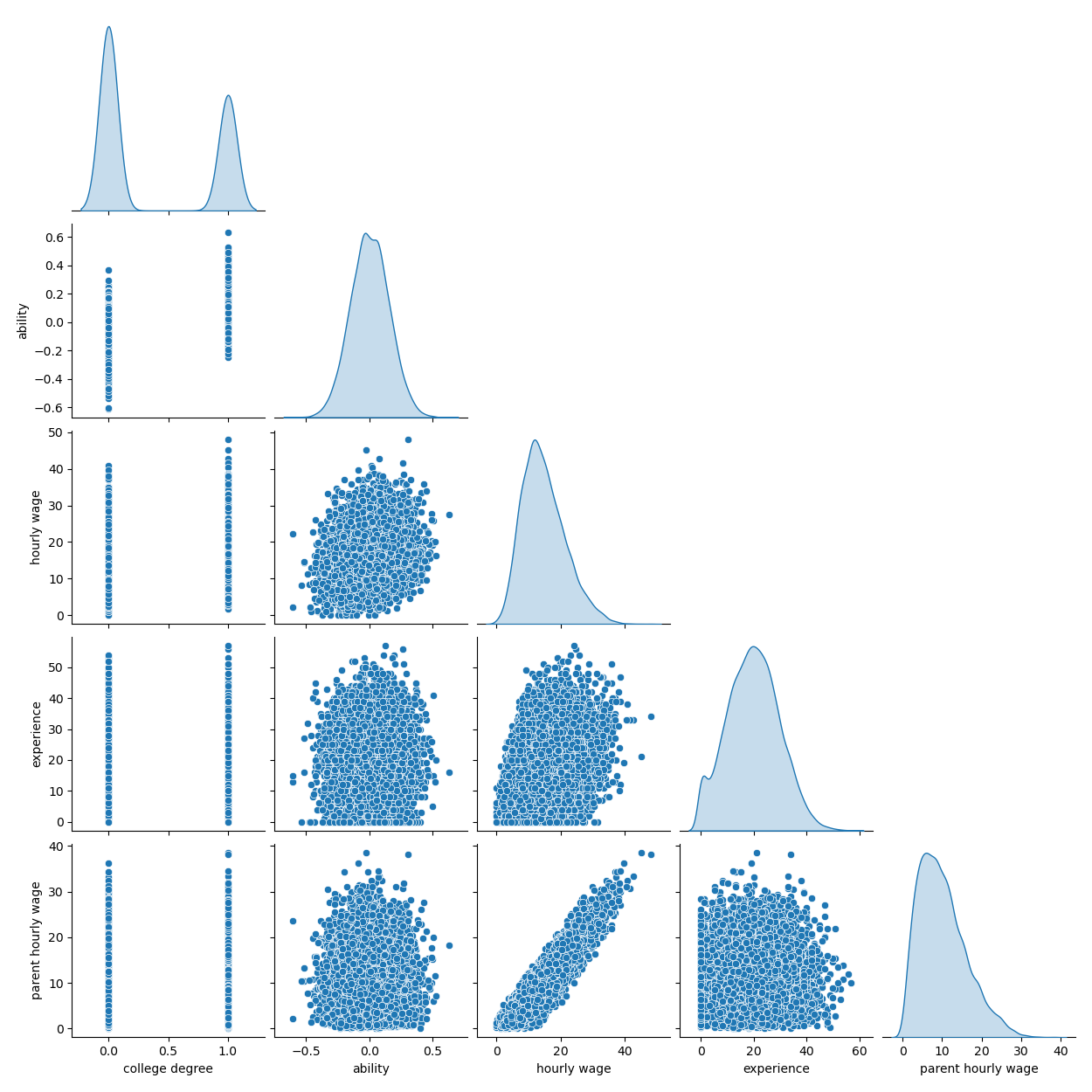 plot causal interpretation