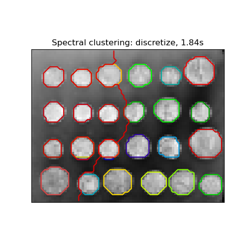 Spectral clustering: discretize, 1.84s