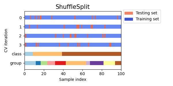 ShuffleSplit