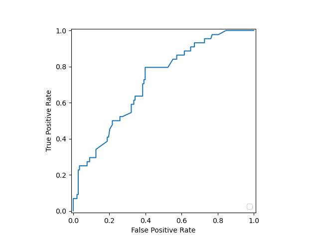 plot display object visualization