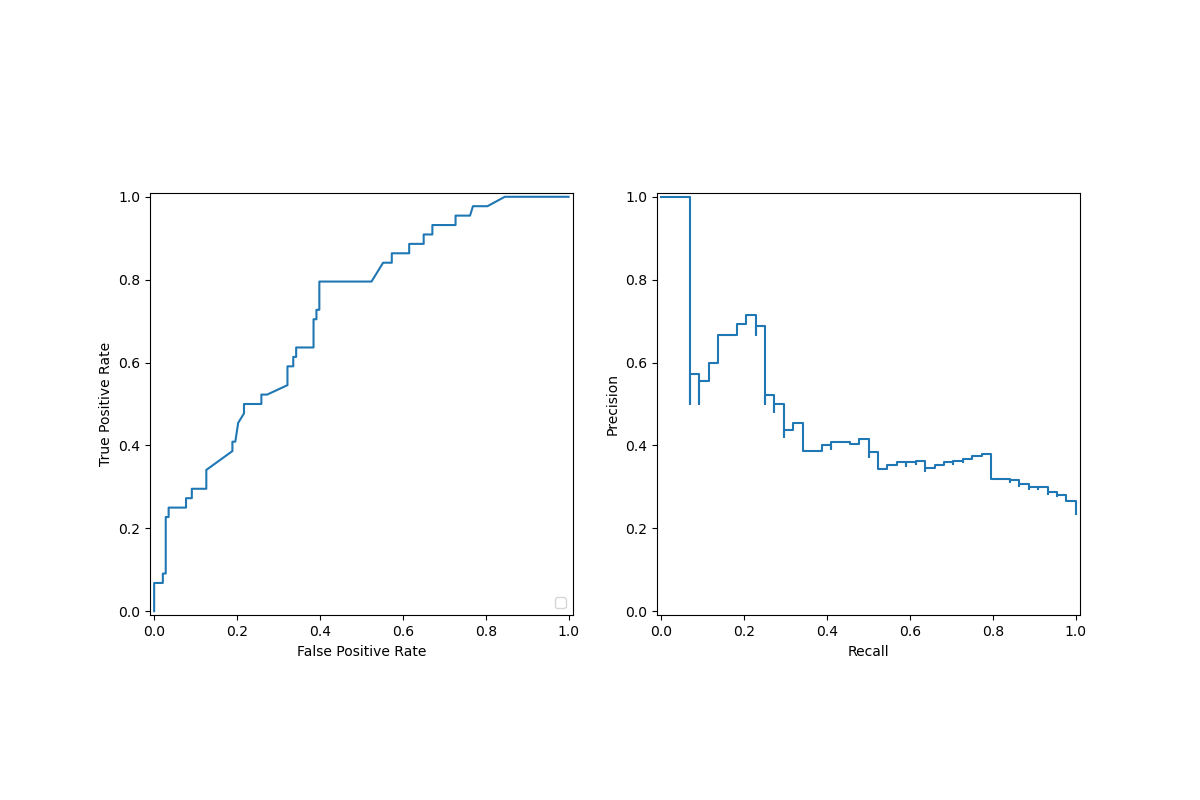 plot display object visualization