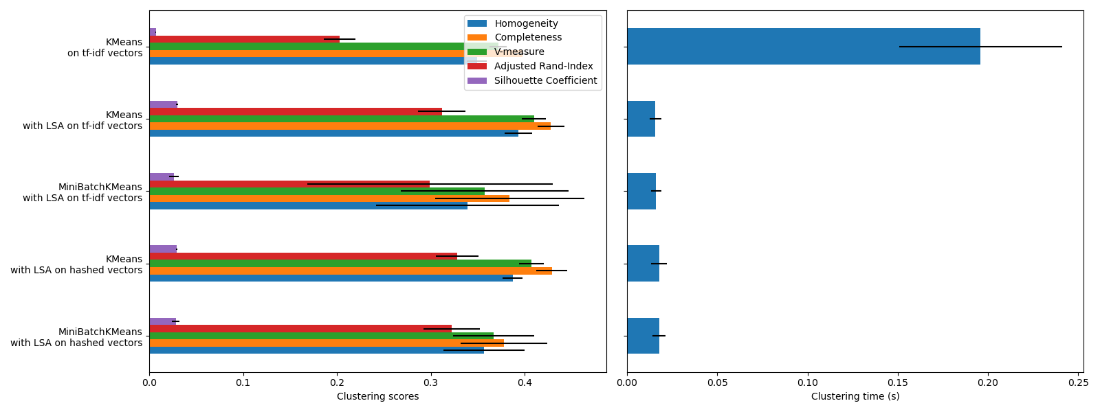 plot document clustering