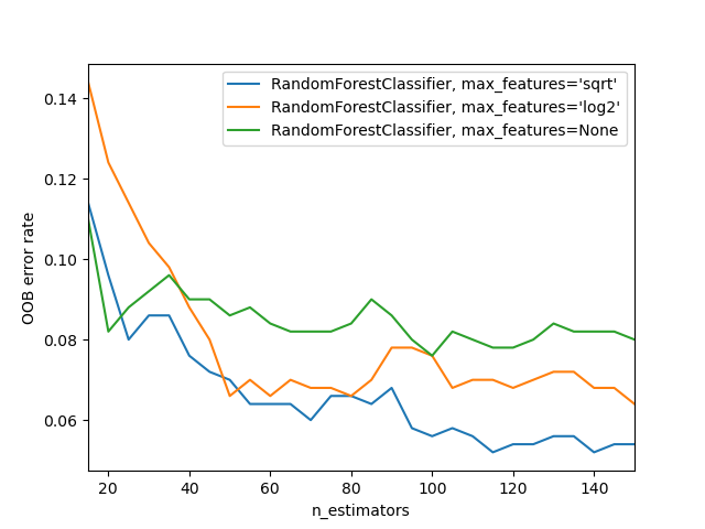 plot ensemble oob