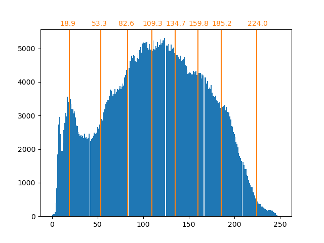 plot face compress