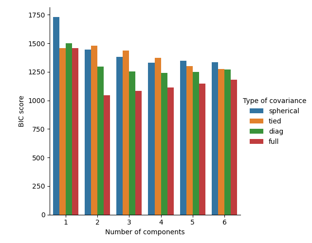 ../_images/sphx_glr_plot_gmm_selection_002.png