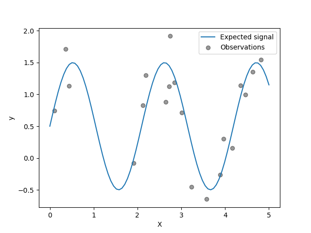 plot gpr noisy