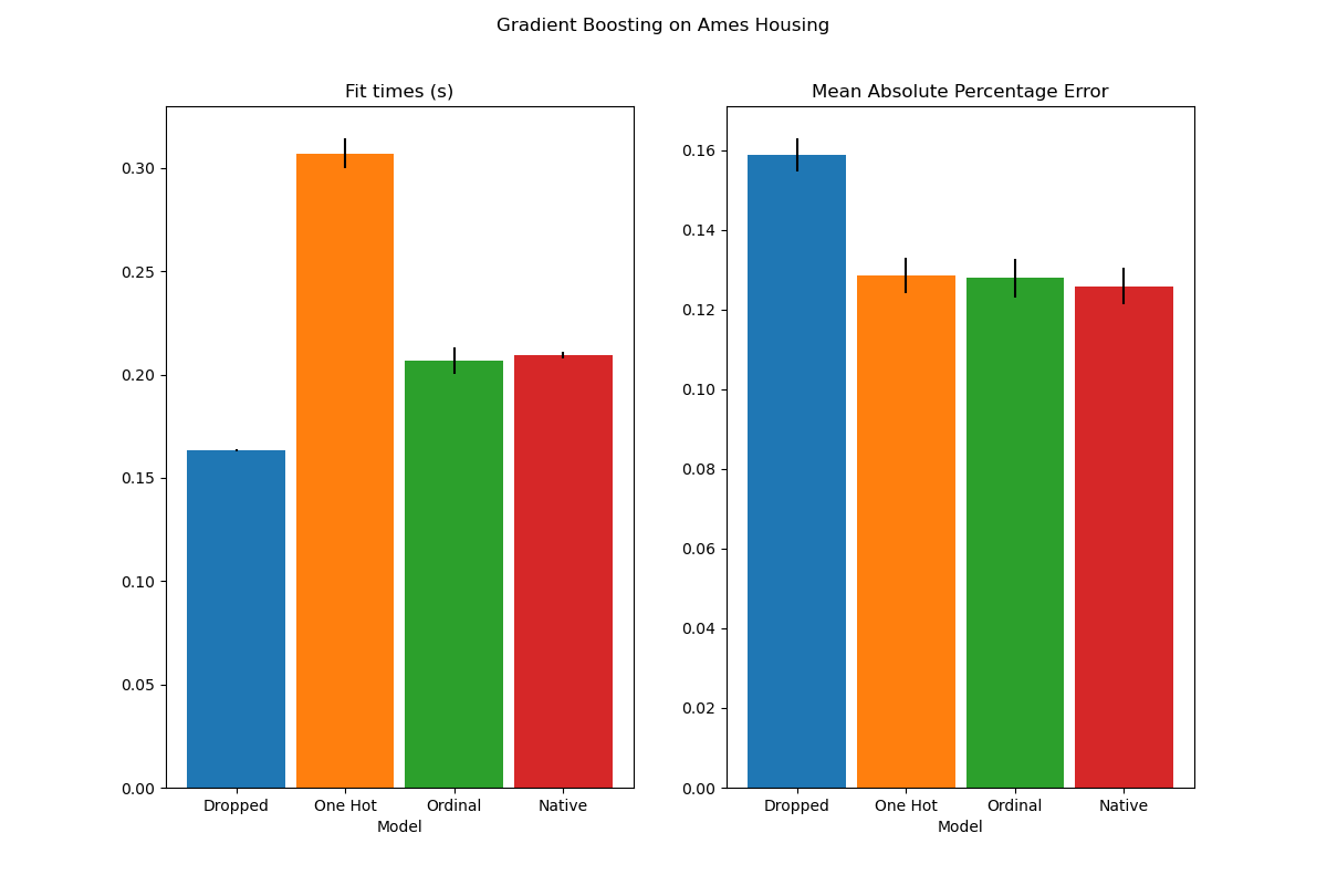 ../../_images/sphx_glr_plot_gradient_boosting_categorical_001.png