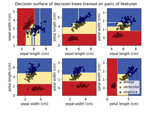 ../_images/sphx_glr_plot_iris_dtc_001.png