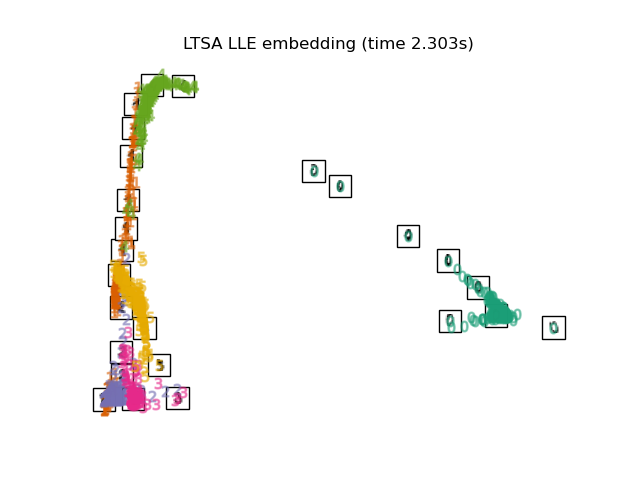 ../_images/sphx_glr_plot_lle_digits_009.png