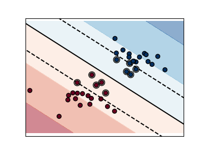 plot svm margin