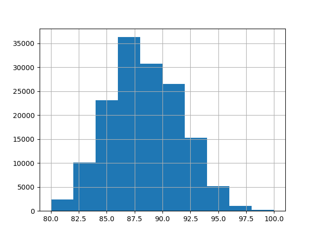 plot target encoder