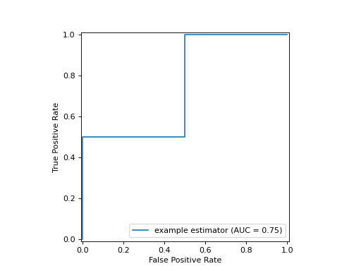 ../../_images/sklearn-metrics-RocCurveDisplay-1.png