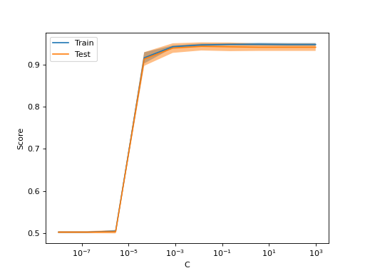 ../../_images/sklearn-model_selection-ValidationCurveDisplay-2.png