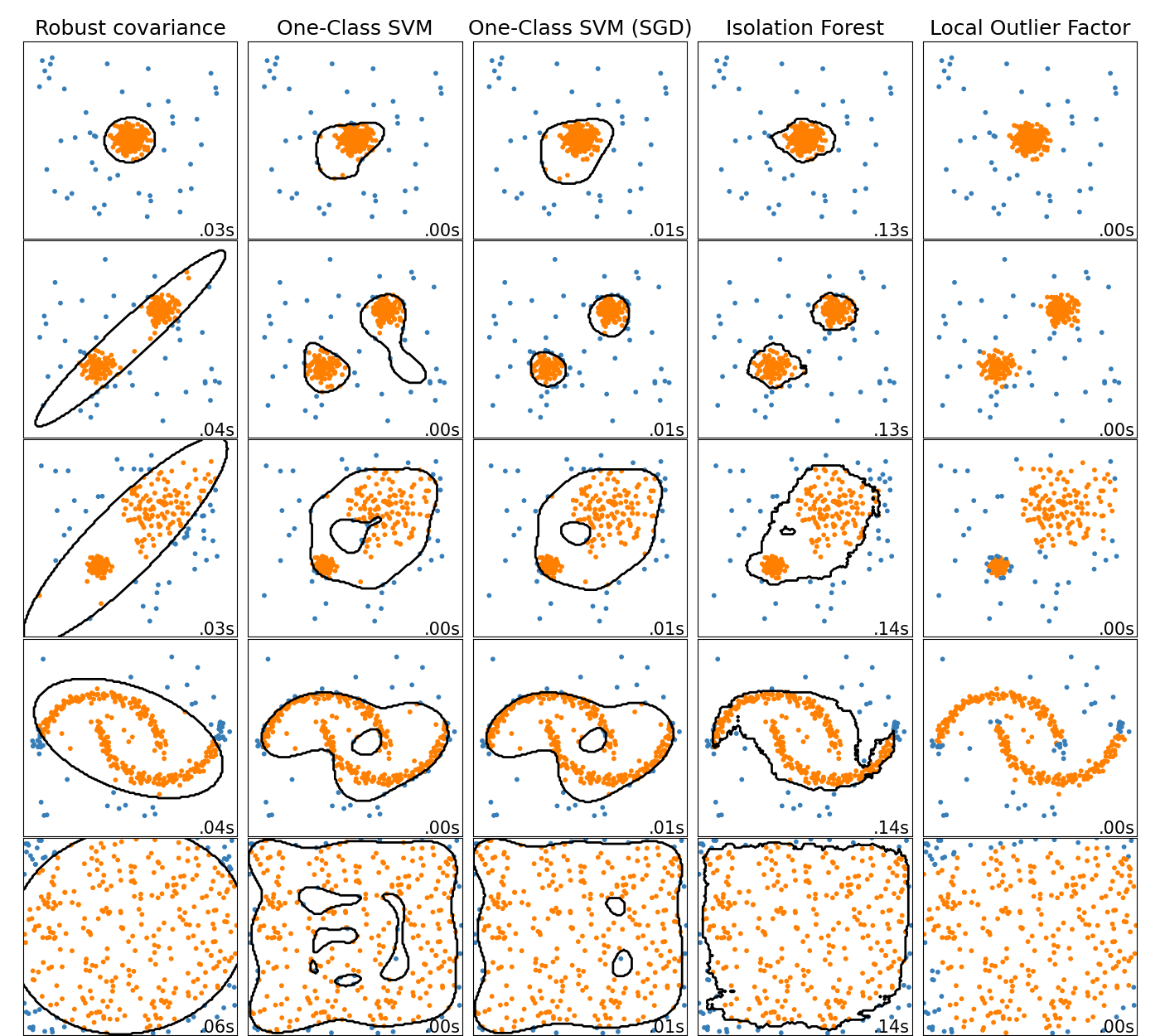 ../_images/sphx_glr_plot_anomaly_comparison_001.png