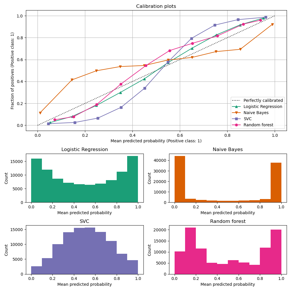 ../_images/sphx_glr_plot_compare_calibration_001.png