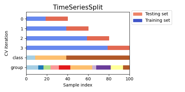 ../_images/sphx_glr_plot_cv_indices_013.png