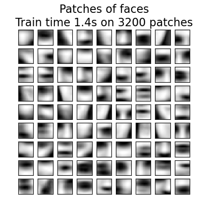 ../_images/sphx_glr_plot_dict_face_patches_001.png