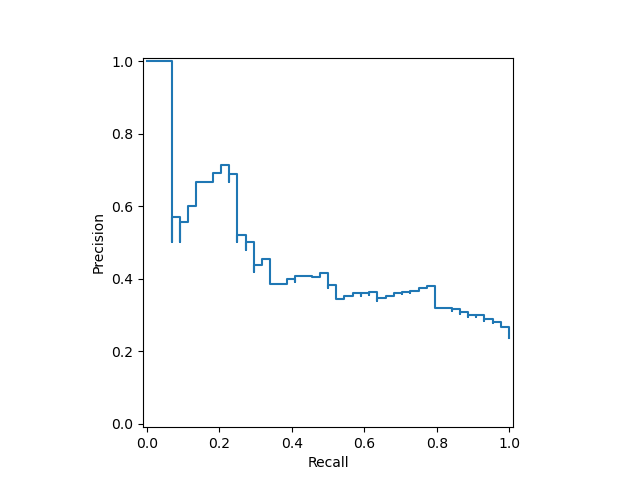 plot display object visualization