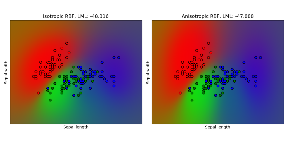 ../_images/sphx_glr_plot_gpc_iris_001.png