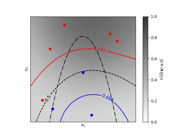 plot gpc isoprobability