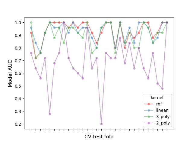 plot grid search stats