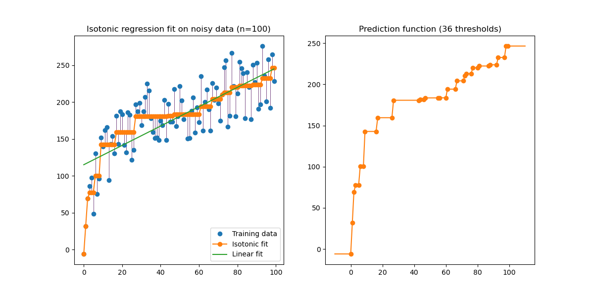 ../_images/sphx_glr_plot_isotonic_regression_001.png