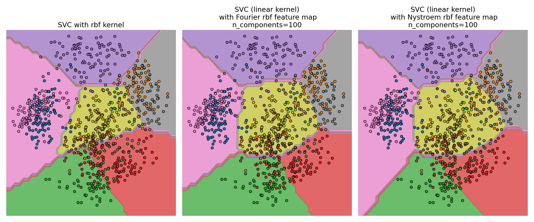 ../_images/sphx_glr_plot_kernel_approximation_002.png