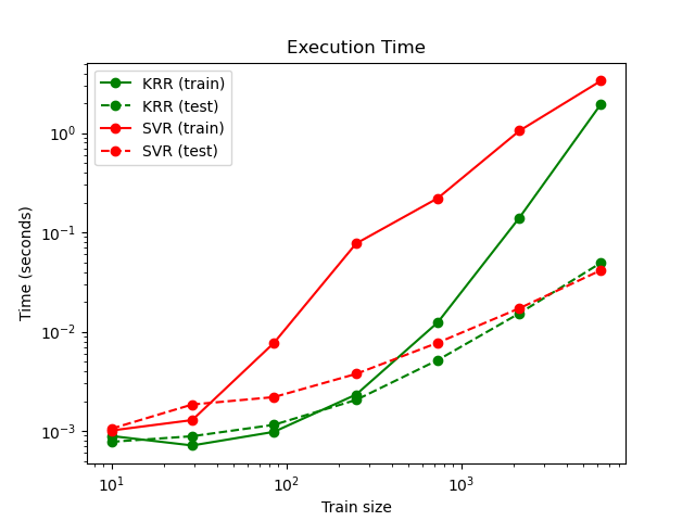 ../_images/sphx_glr_plot_kernel_ridge_regression_002.png