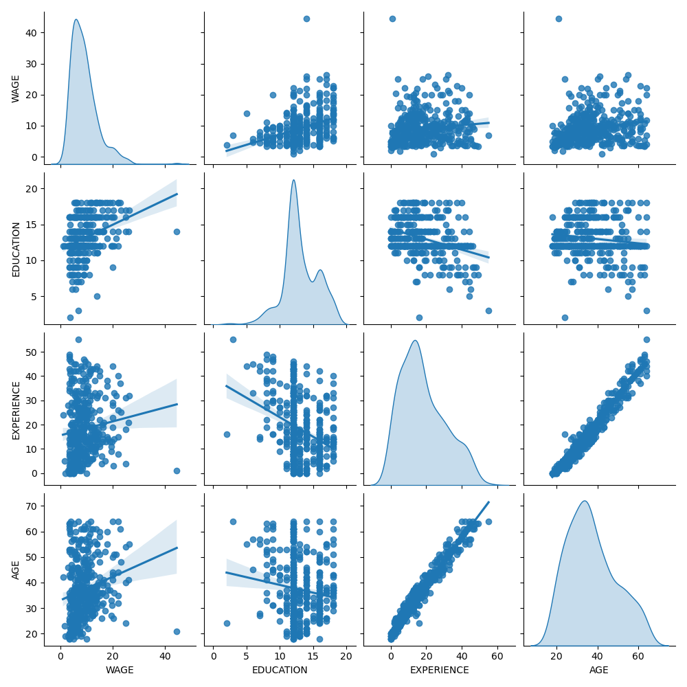 plot linear model coefficient interpretation