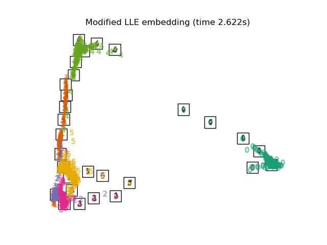 ../_images/sphx_glr_plot_lle_digits_007.png