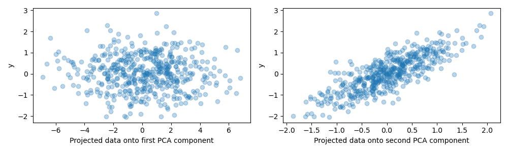 plot pcr vs pls