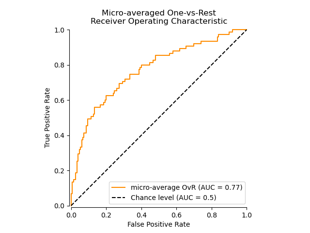 ../_images/sphx_glr_plot_roc_002.png