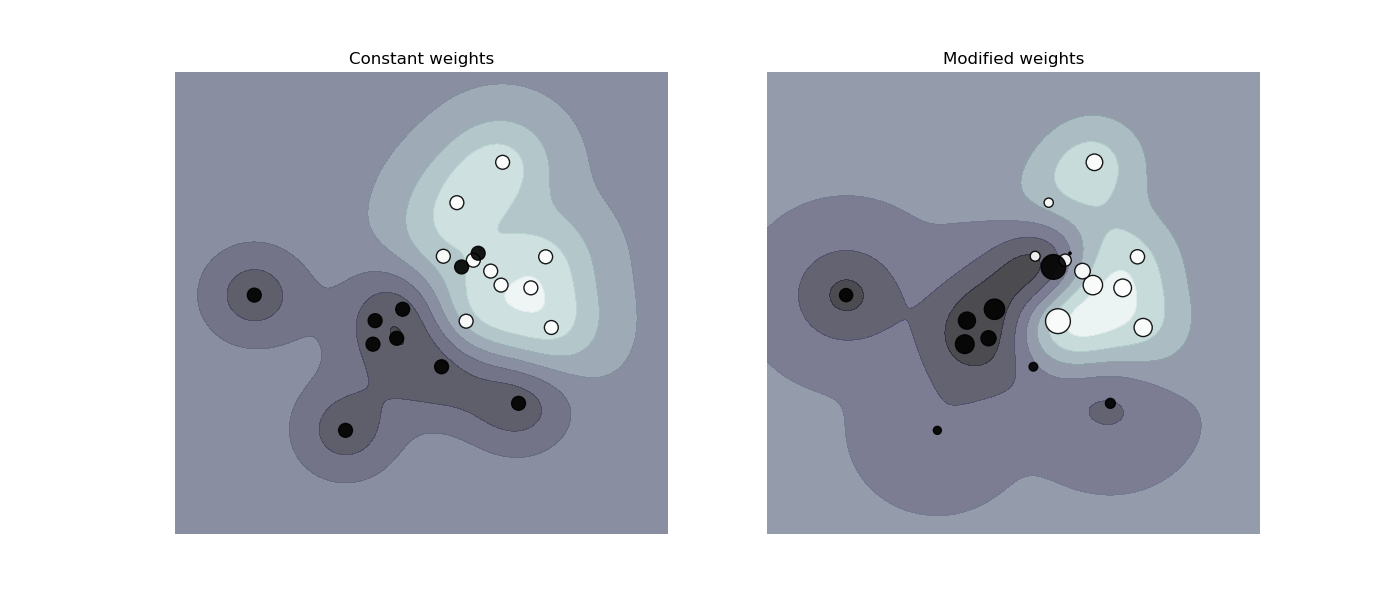 ../_images/sphx_glr_plot_weighted_samples_001.png